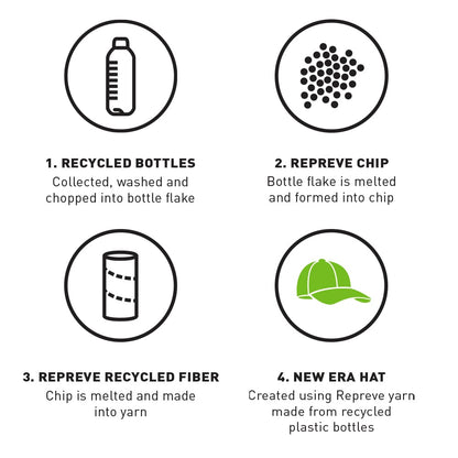 New Era 9FORTY Cap Chicago Bulls Repreve Outline black